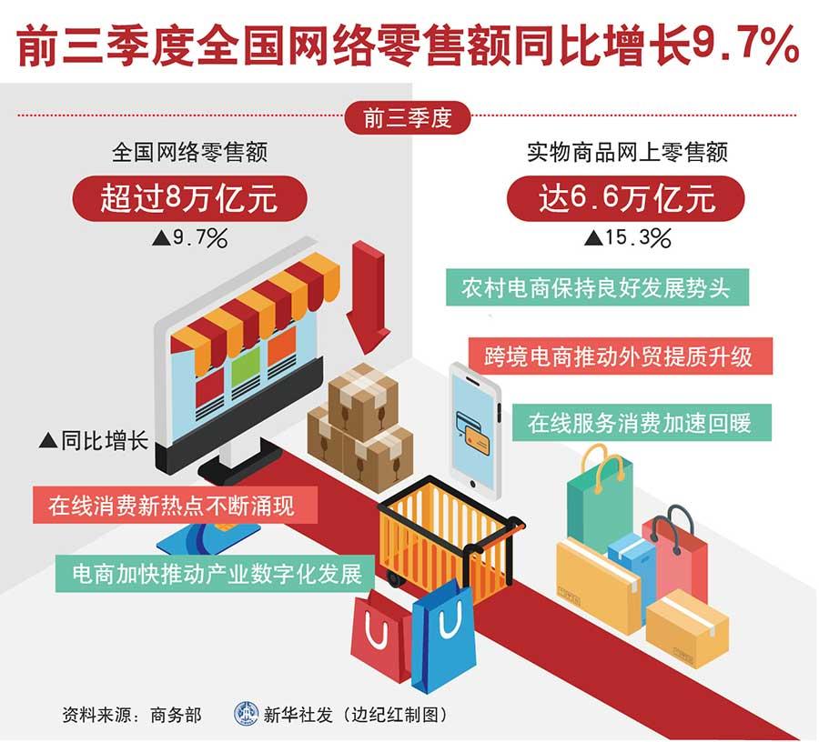 商务部：11月份重要商品市场运行情况
