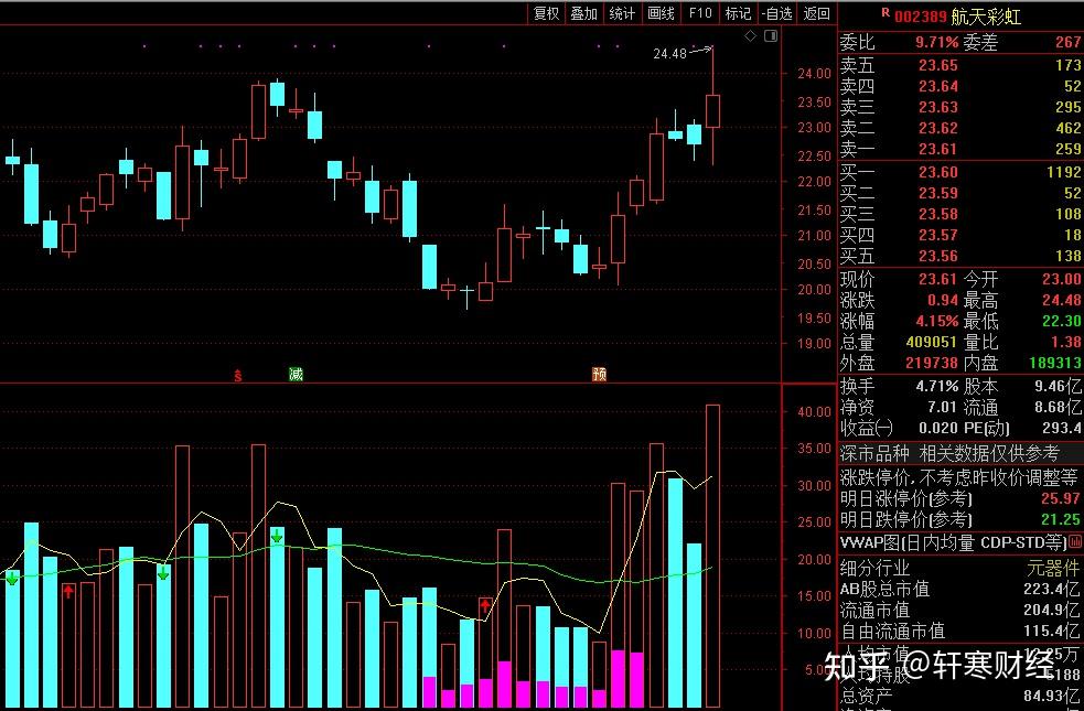 迈信林:12月4日召开业绩说明会,投资者参与