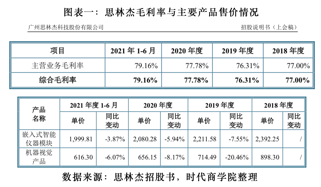 思林杰：12月4日召开业绩说明会，投资者参与