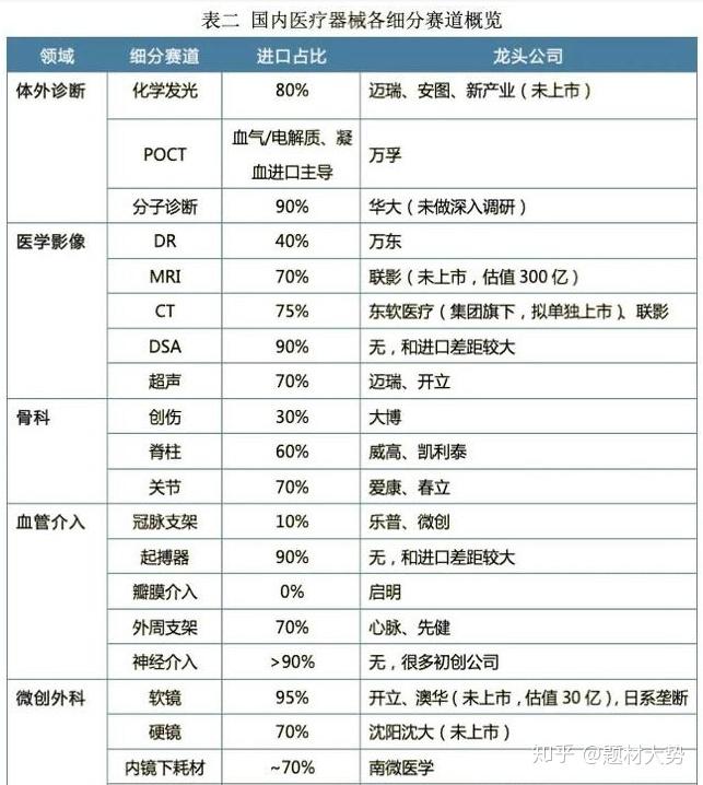 收藏!2024年全球体外诊断行业技术竞争格局(附区域申请分布、申请人排名、专利申请集中度等)