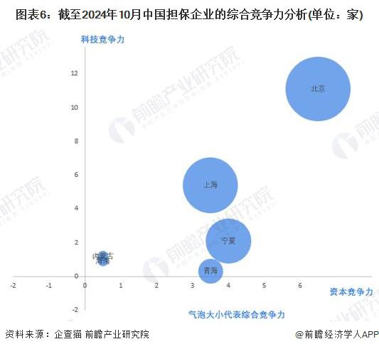 收藏!2024年全球体外诊断行业技术竞争格局(附区域申请分布、申请人排名、专利申请集中度等)