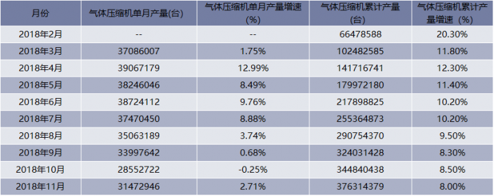2024年中国氢气压缩机行业企业经营现状分析 行业上市企业相关业务营收较平稳【组图】