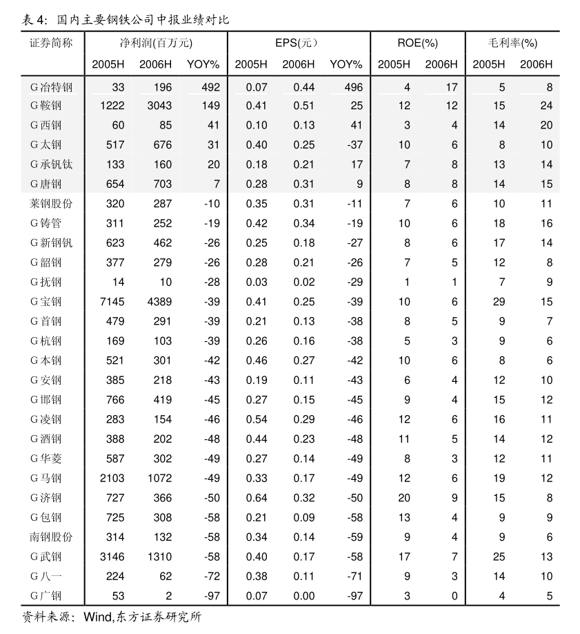 食品饮料行业周报：龙头白酒积极分红，食品公司加快产品布局