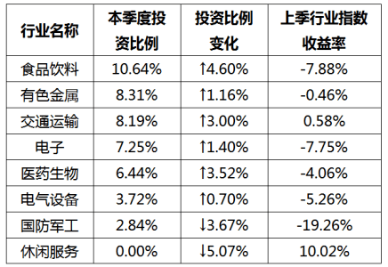 非银金融行业周报:市场活跃度维持高位,看好零售型券商和顺周期寿险