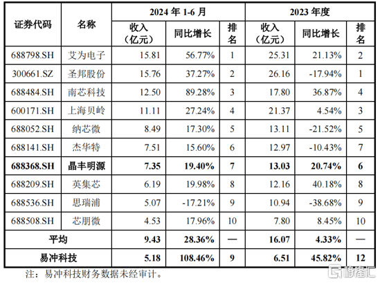 晶丰明源并购复牌后涨停，两家亏损企业抱团，能撞出火花？