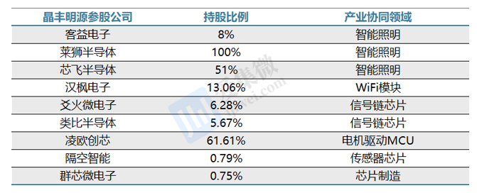 晶丰明源并购复牌后涨停，两家亏损企业抱团，能撞出火花？