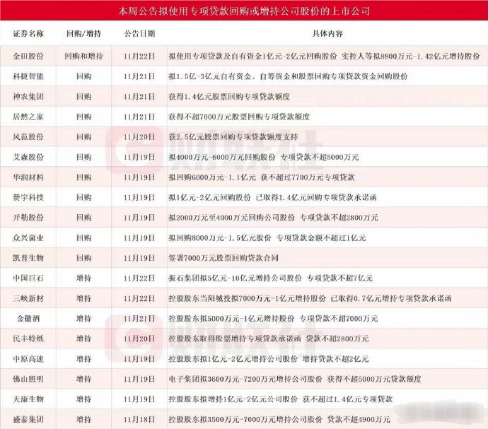 科捷智能：12月1日召开业绩说明会，投资者参与