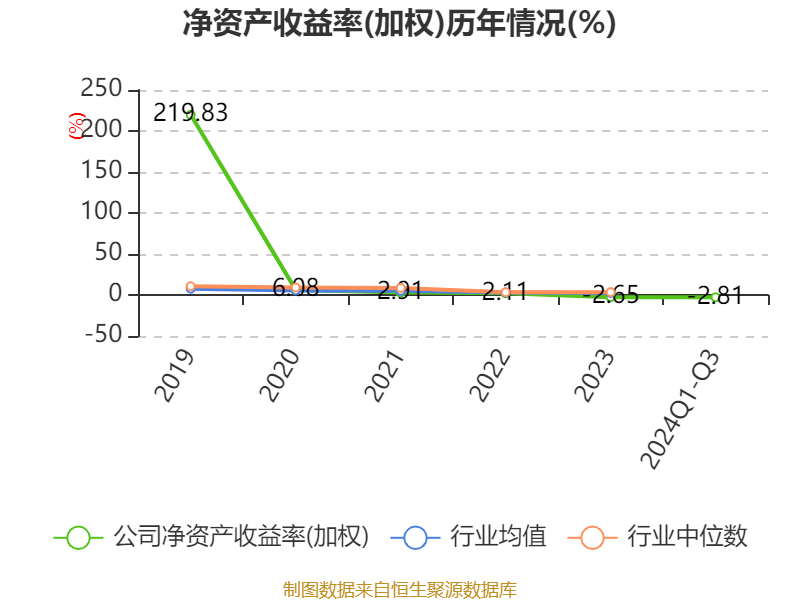 概伦电子:国家和社会对EDA行业重视程度日益提升,对国内EDA企业的认知、理解和支持也不断加强
