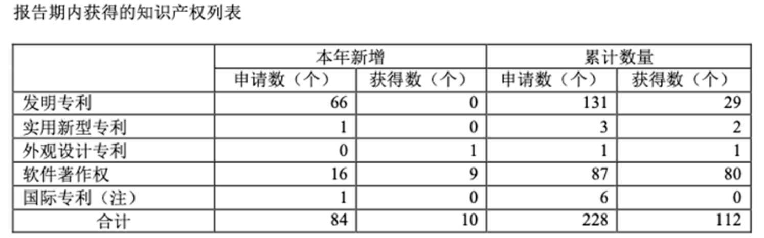 概伦电子:国家和社会对EDA行业重视程度日益提升,对国内EDA企业的认知、理解和支持也不断加强