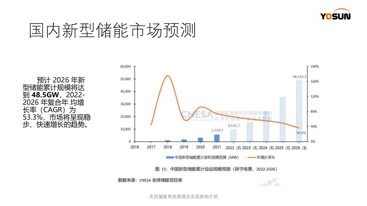 电池及储能行业周报：以旧换新政策持续发力，储能市场增速较高
