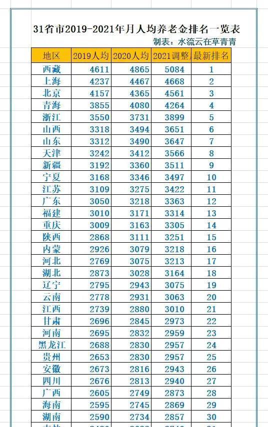 个人养老金制度全国推开 广发基金以一站式服务助力品质养老