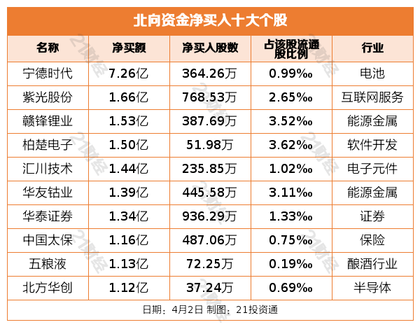 44股受青睐 北向资金增持额超5000万元