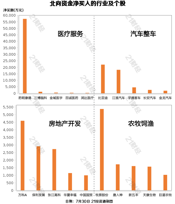 44股受青睐 北向资金增持额超5000万元