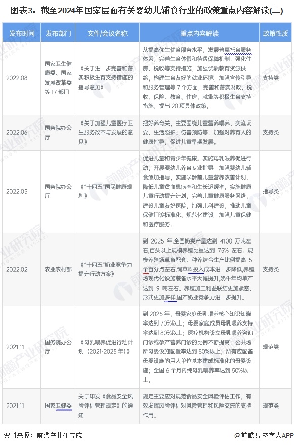 【行业深度】洞察2024：中国婴幼儿辅食行业竞争格局及市场份额（附市场集中度、企业竞争力评价等）