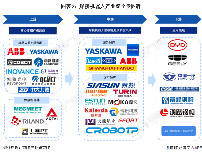 【建议收藏】重磅！2024年长沙市低空经济产业链全景图谱（附产业政策、产业链现状图谱、产业资源空间布局、产业链发展规划）