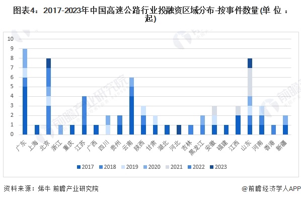 【投资视角】启示2024：中国智能手机行业投融资及兼并重组分析（附投融资汇总、兼并重组事件等）