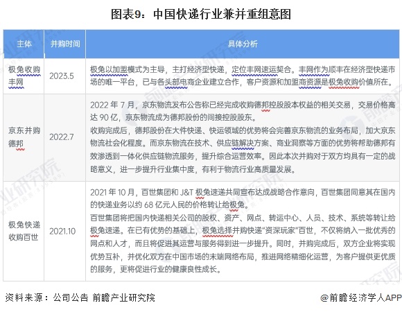 【投资视角】启示2024：中国智能手机行业投融资及兼并重组分析（附投融资汇总、兼并重组事件等）