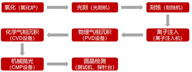 海外半导体设备巨头巡礼系列：先晶（ASM）深耕薄膜沉积&外延设备，专业化布局的半导体设备龙头