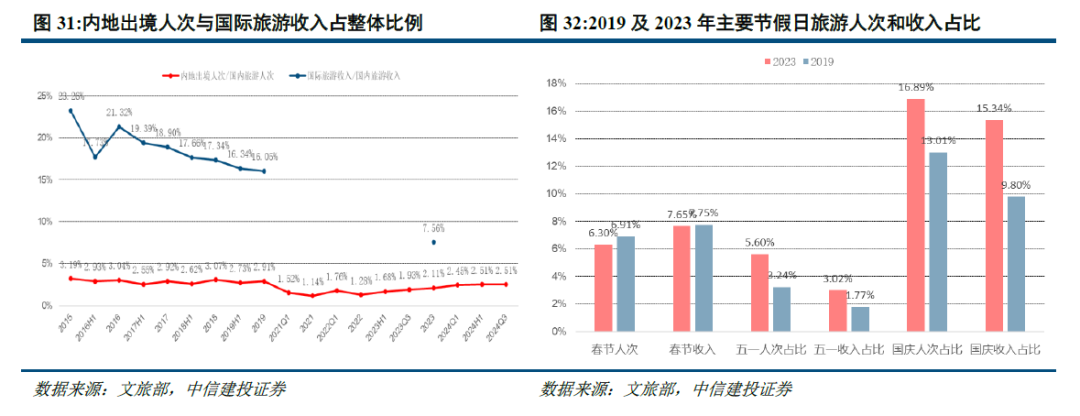 2025年度机械行业策略报告：确定性看装备出海，边际改善看内需相关