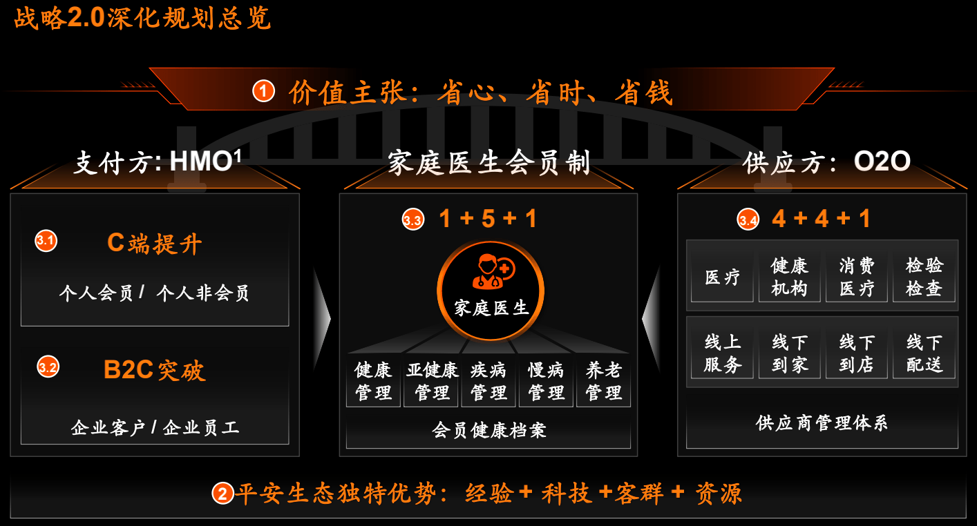 财富管理服务体系全面升级，“平安30”让投资省心省时又省钱