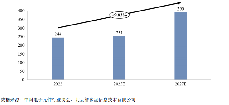 胜业电气：家电领域大客户需求或“收窄” 研发人员“混岗”异象待解