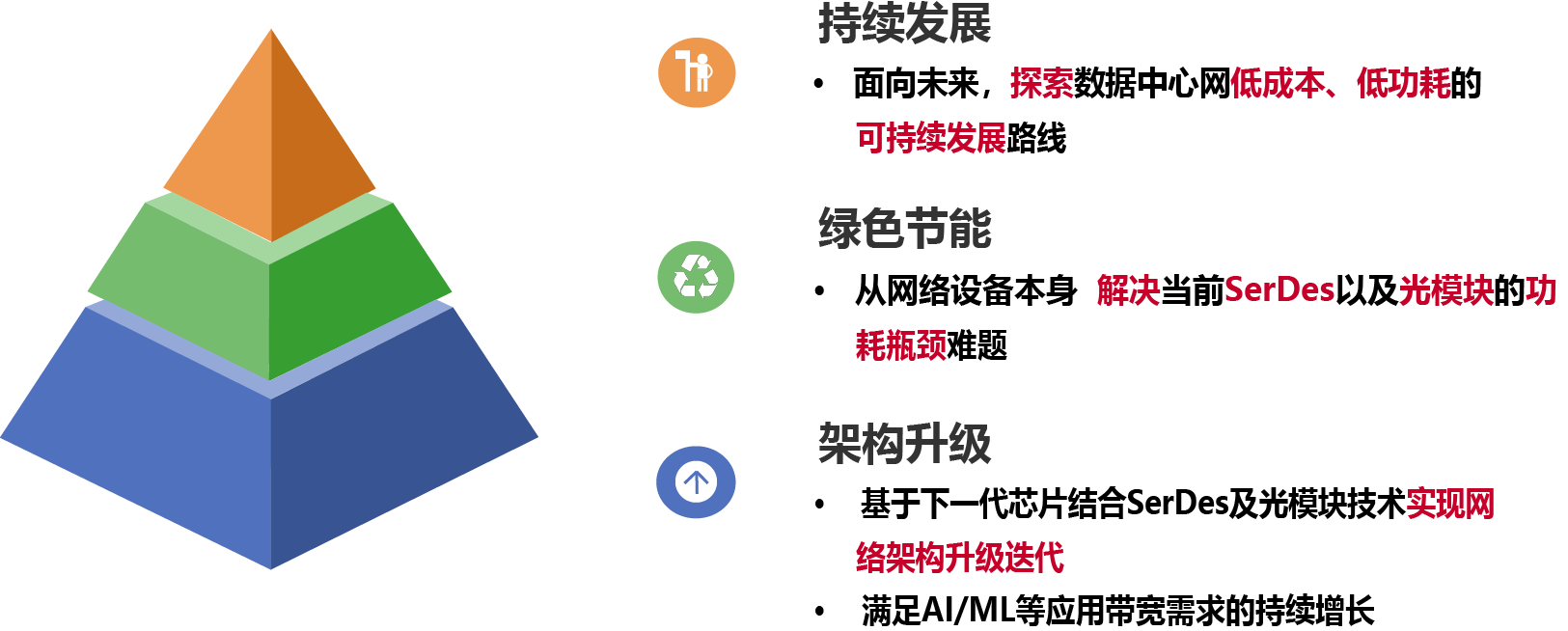 2024年全球高带宽存储器行业发展历程分析 行业已经入快速迭代阶段【组图】