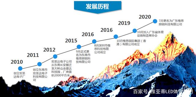 2024年全球高带宽存储器行业发展历程分析 行业已经入快速迭代阶段【组图】