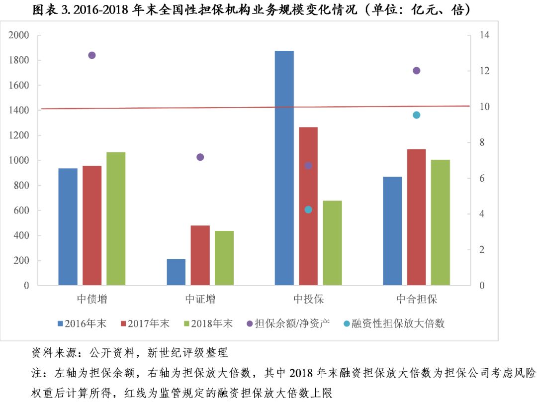 2024年中国担保行业龙头企业分析――中投保:国内首家全国性专业担保机构【组图】