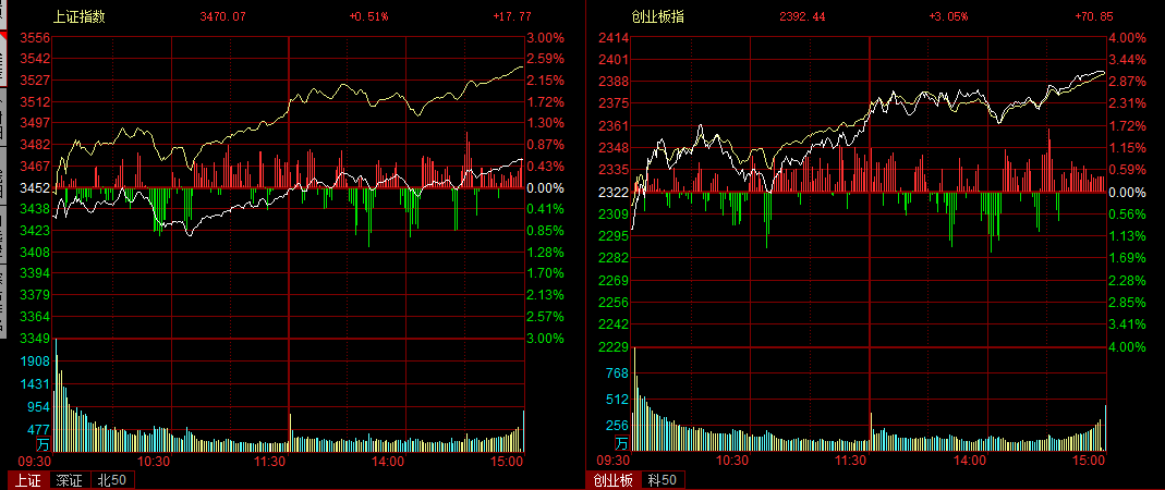 涨停雷达:拟控股金张科技+光刻胶+集成电路PI材料+国企 国风新材触及涨停