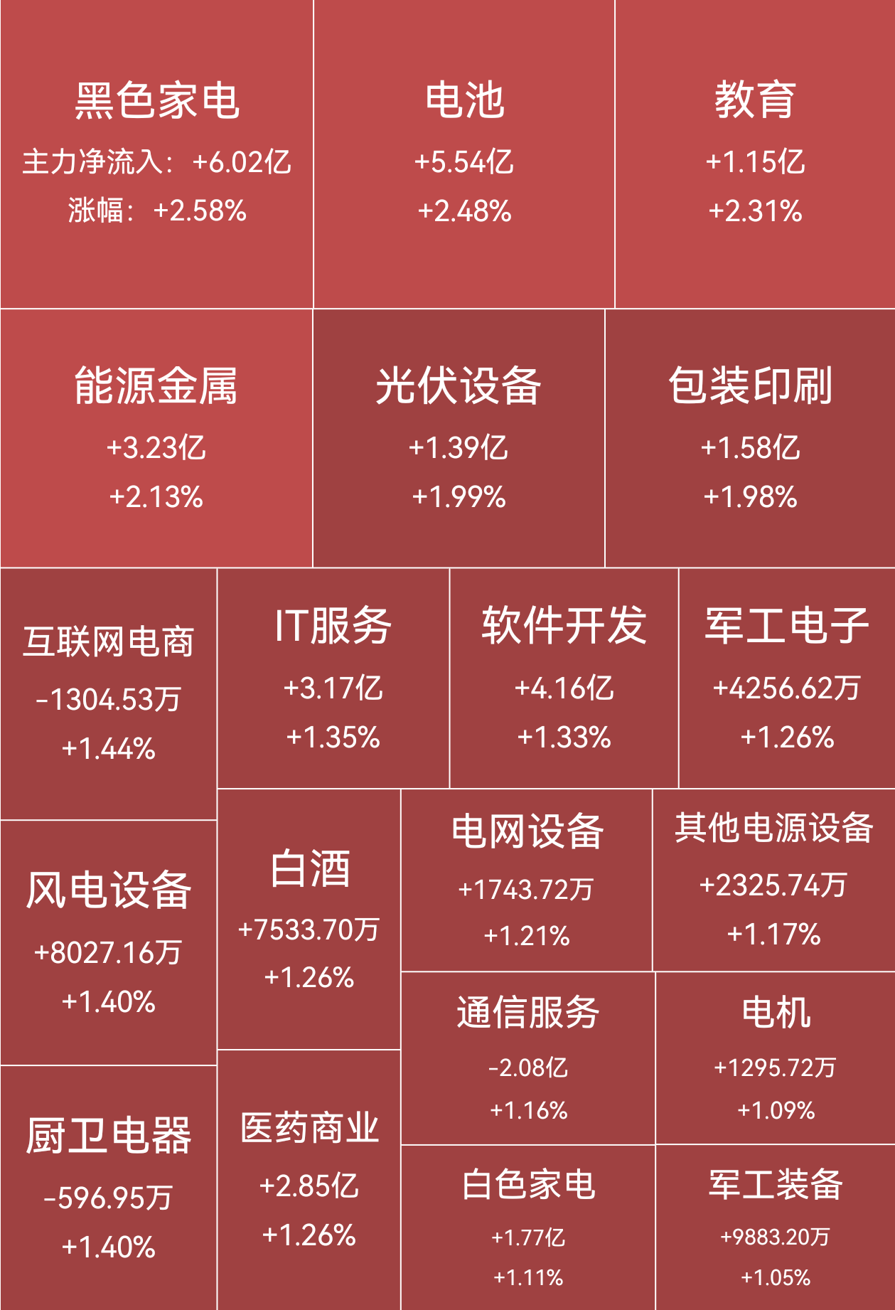 涨停雷达:拟控股金张科技+光刻胶+集成电路PI材料+国企 国风新材触及涨停