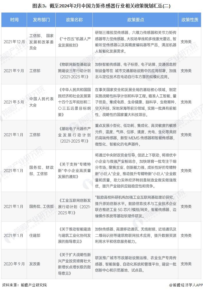重磅!2024年中国及31省市煤制天然气行业政策汇总及解读(全) 引导行业规范化、合理化发展