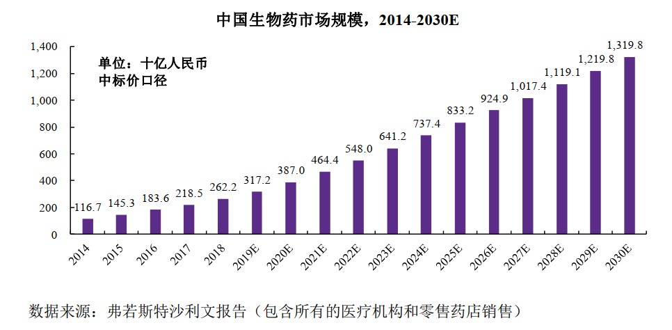 科兴制药：12月11日接受机构调研，包括知名机构明�K投资的多家机构参与
