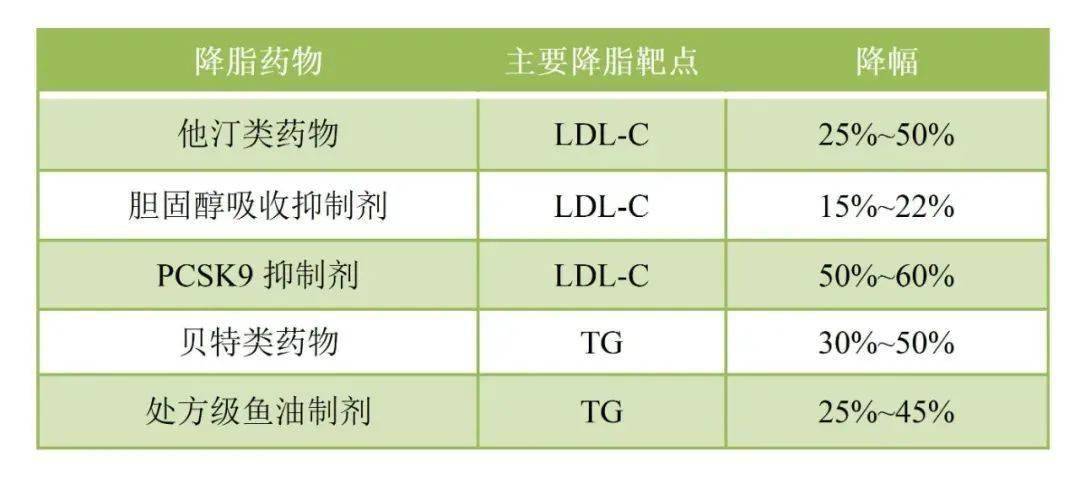 医药生物：降脂药专题：庞大患者群体，关注前沿靶点