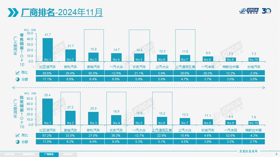 汽车行业周报:年末冲量+政策加持,11月乘用车零售同比增长18%