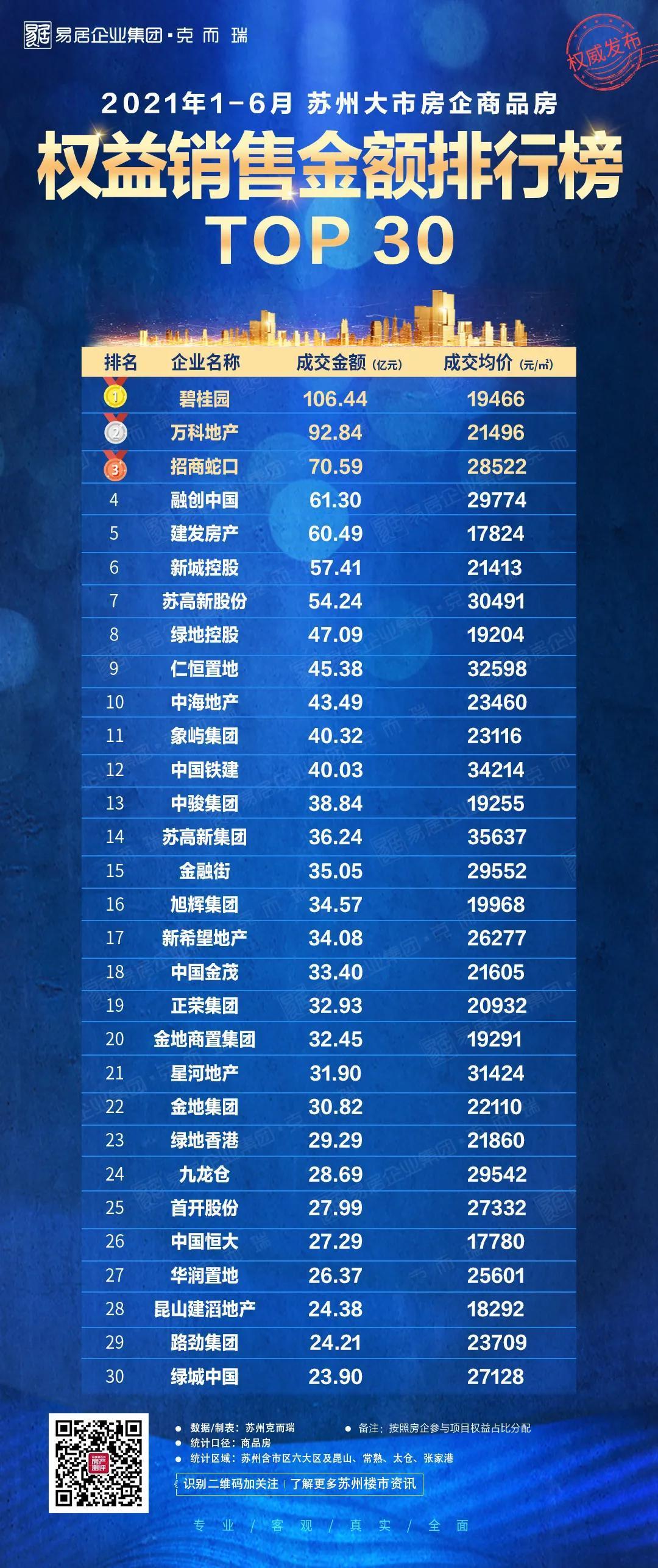 房企观察 | 持续重仓上海，华发股份在沪项目发展如何？
