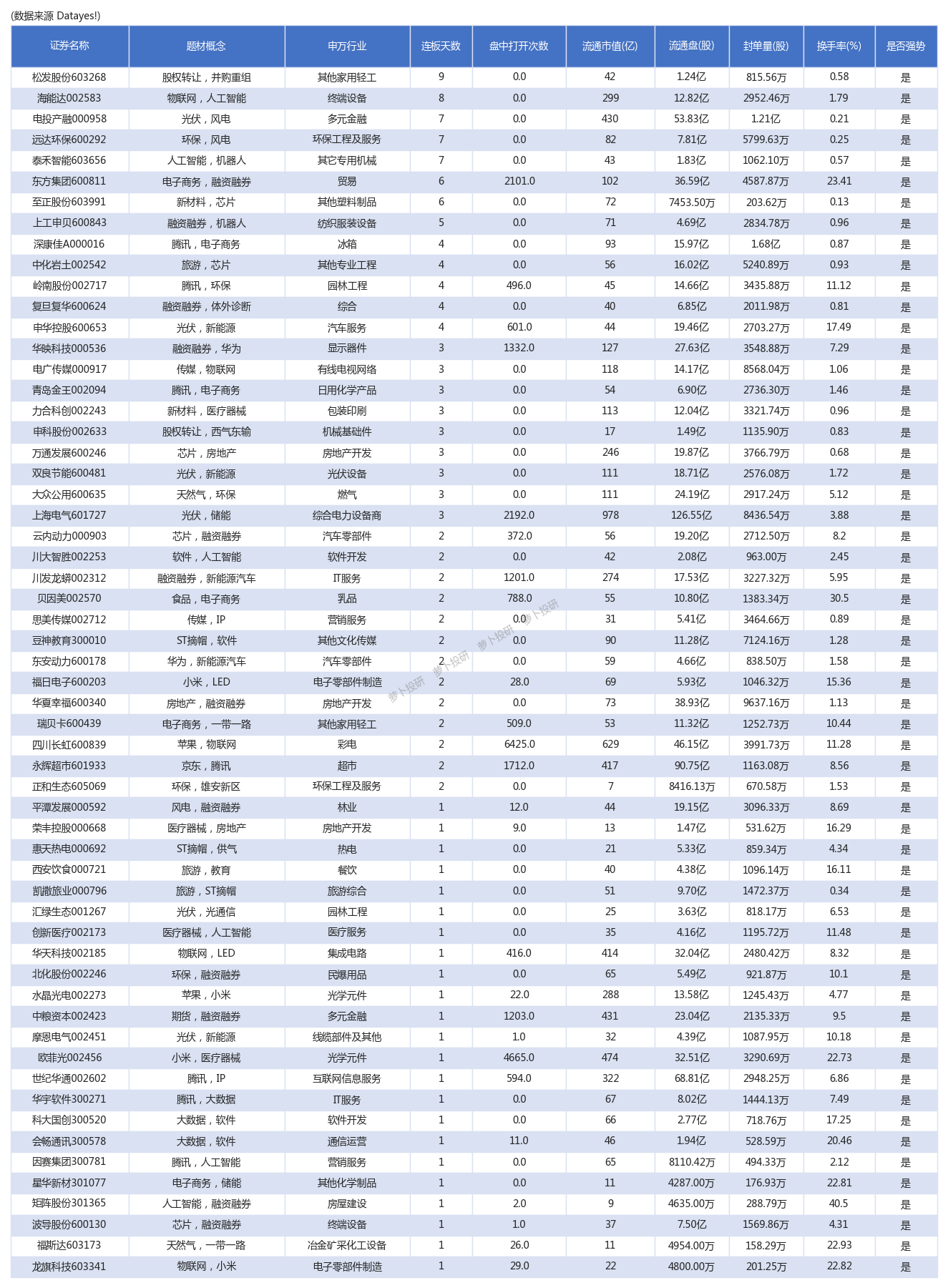 独家资金：今日主力买进前10股