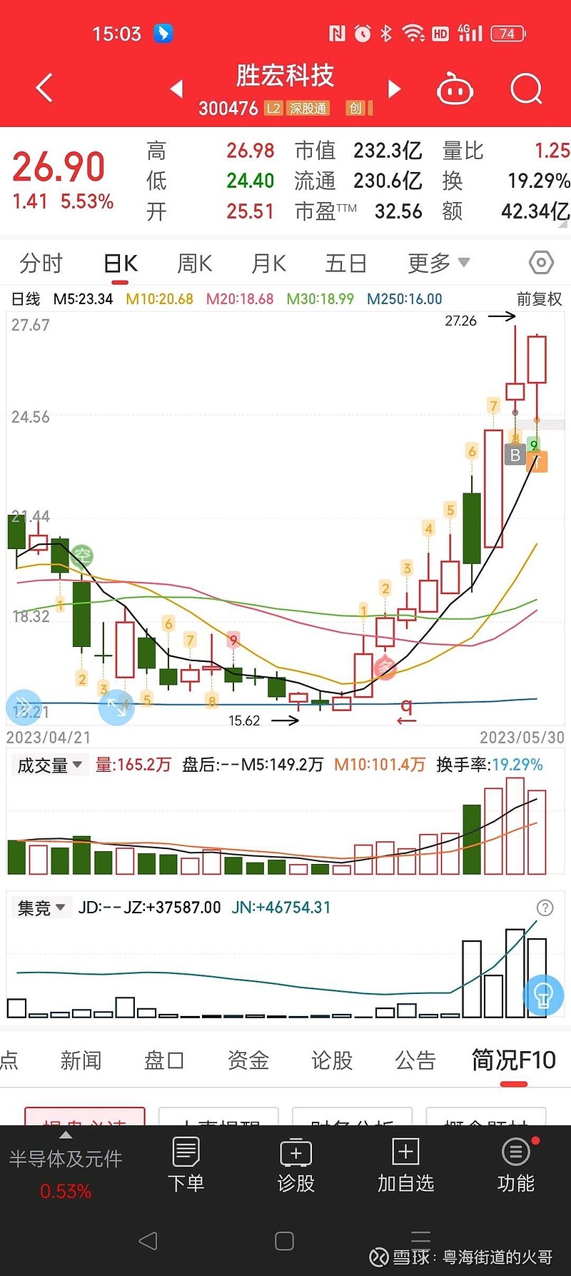 恒烁股份最新公告：股东中安庐阳权益变动至5%以下