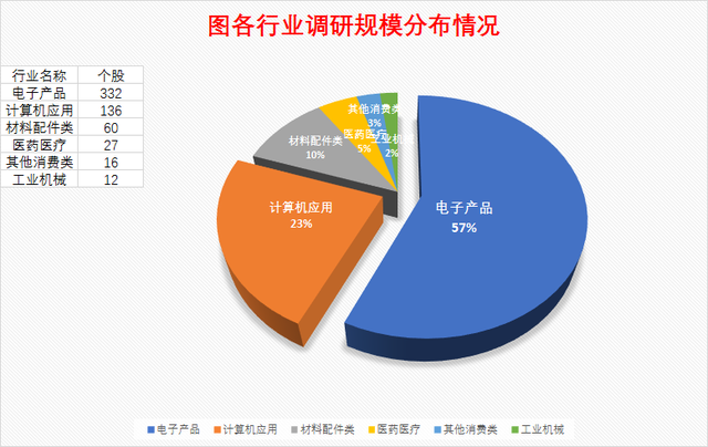 传音控股:12月12日接受机构调研,投资者参与