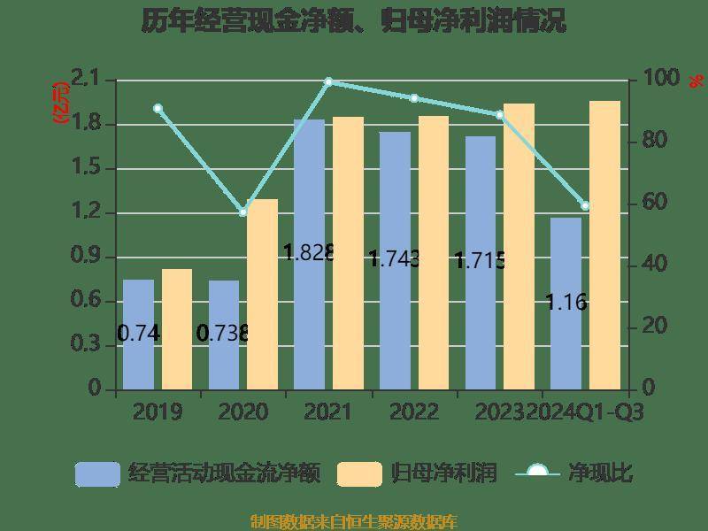 世华科技：12月11日接受机构调研，国信证券、中信证券等多家机构参与
