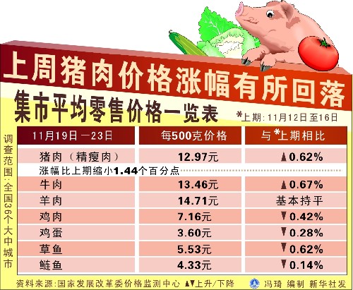11月全社会用电量增速比10月有所回落，中电联专家：主要受气温偏暖、上年同期高基数因素影响