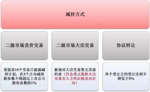 世荣兆业：在受让后六个月内不得减持其所受让的股份