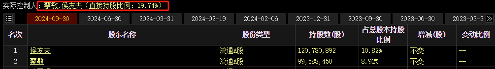 世荣兆业：在受让后六个月内不得减持其所受让的股份