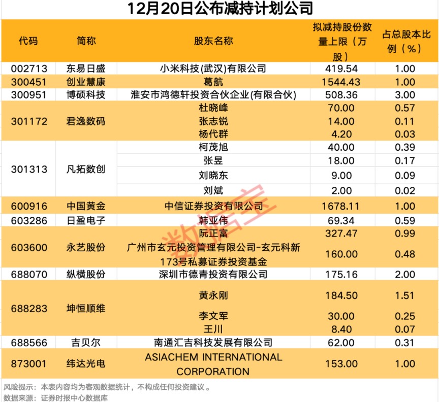 科创板两融余额1458.88亿元 较上一交易日环比增加12.21亿元