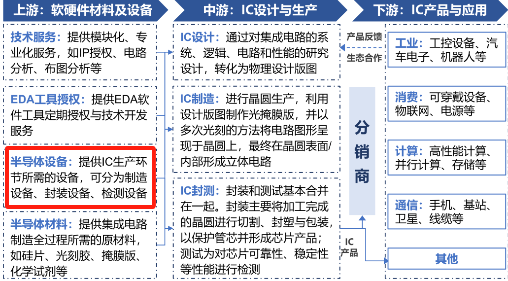 生益电子:12月12日接受机构调研,投资者参与