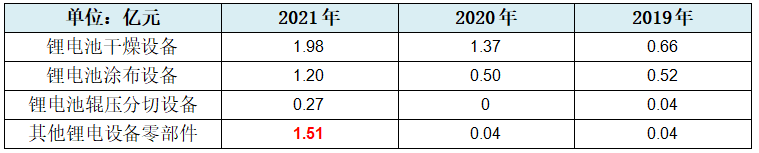 信宇人:12月12日召开业绩说明会,投资者参与