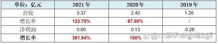 信宇人:12月12日召开业绩说明会,投资者参与