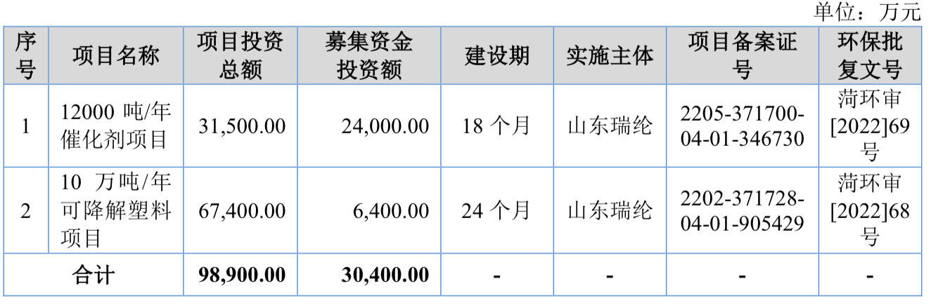 A股申购 | 化肥生产企业红四方(603395.SH)开启申购 为中盐集团农肥业务板块运营主体