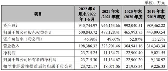 A股申购 | 化肥生产企业红四方(603395.SH)开启申购 为中盐集团农肥业务板块运营主体