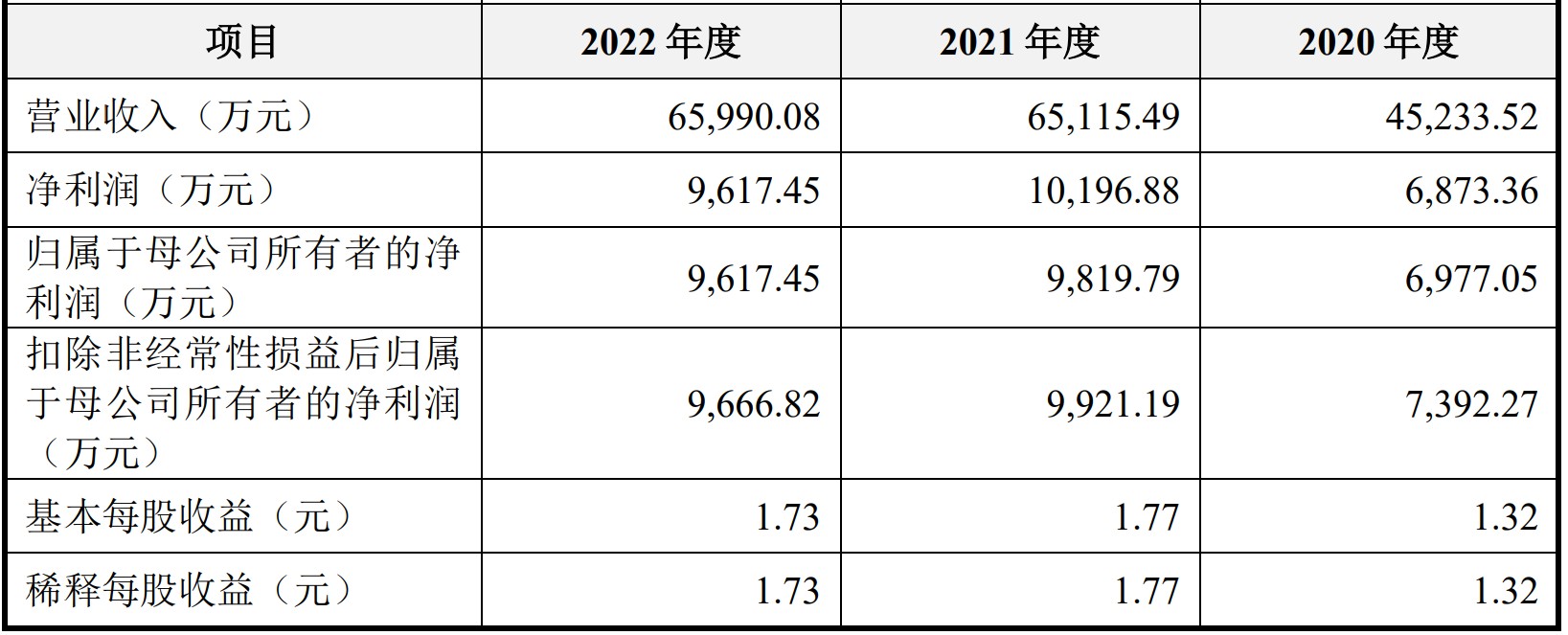 A股申购 | 化肥生产企业红四方(603395.SH)开启申购 为中盐集团农肥业务板块运营主体