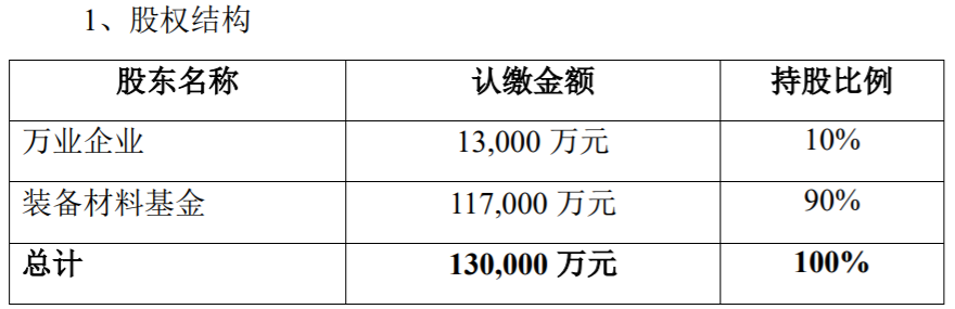 万业企业：关于氮化镓项目的国产化开发及应用研究，公司也会持续推进相关进展